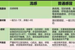 新型感冒病毒2023症状有哪些（最近流感病毒2019症状）