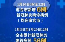 邢台疫情最新消息，邢台解除预警最新消息