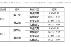 护师报名时间2022年报名入口（护师报名和考试时间）