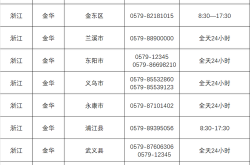 疫情防控中心电话号码查询，各地疫情防控中心电话