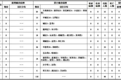 山西新增确诊病例126例是哪里的，山西确诊病例最新情况