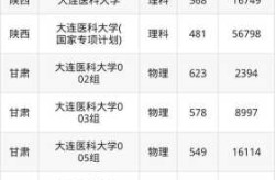 大连确诊病例含30多名大学生（大连医科大学有多少人）
