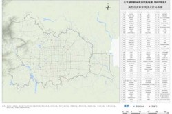 北京地区最新风险等级，北京各区风险等级划分最新