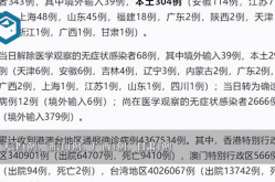 31省新增确诊17例 本土6例在辽宁（辽宁新增本土确诊详情）