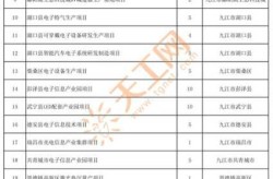 江西中高风险地区名单，高风险地区名单是什么意思