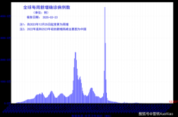 最新新冠症状2025年1月（2025新冠最新消息今天）