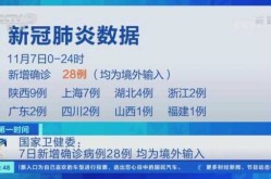 全国新增7例境外输入确诊，昨天全国新增境外输入病例