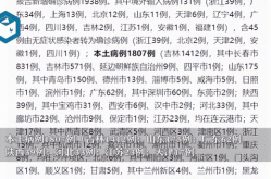 31省新增本土确诊131例（31省市新增本土病例最新消息）