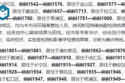 上海本轮疫情累计死亡503例（上海疫情共死亡多少人）