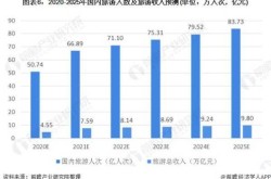 国庆旅游市场仍受零星疫情影响（2020年旅游业受疫情影响）
