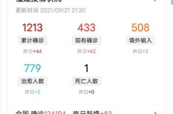 专家称福建疫情严峻!（赴闽专家:福建疫情形势十分严峻）