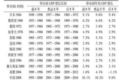 2008年奥运会是第几届，2008年奥运赔了多少钱