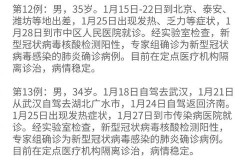 山东新增175例本土确诊病例，山东这次病毒叫什么