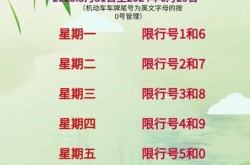 2023年5月新一轮限号，2023年5月北京限行时间