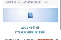 广州白云区疫情最新消息今天新增（广州白云区新增病例最新消息）