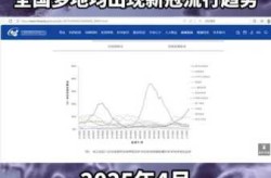 2025年4月重庆法定传染病疫情概况（2025新冠最新消息今天）