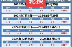 天津限号2021最新限号9月，天津限单双号最新消息