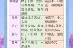 2023第二波疫情症状是什么（2023年12月疫情症状）