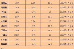 疫情上海最低工资标准2022最新调整（上海2021年最低工资标准）