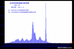 2024年9月疫情最新消息（陕西流感疫情最新2019年11月）