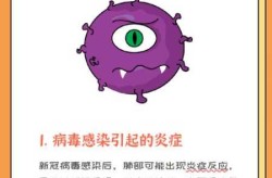 新冠病毒2024年头晕症状（新型冠状病毒肺炎症状）