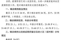 疫情最新数据消息今天新增六安（最新疫情最新消息）