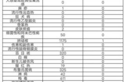 疫情死亡最新数据消息老人130岁（疫情三年一共死亡多少）