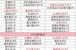 最新全国中高风险地区名单一览表查询，全国中高风险地区列表