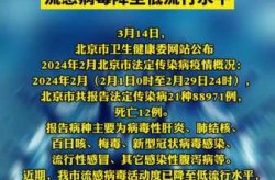 2024年春节新冠疫情会加重吗（2024年4月新冠疫情结束了吗）