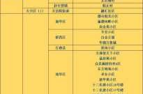 徐州疫情中高风险地区最新名单（江苏徐州疫情最新消息今天新增）