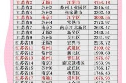 106个大城市名单出炉：江苏占11席（江苏排名城市排行榜）