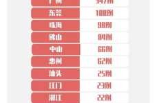 31省区市首次3个0新增，31省区市本土零新增10