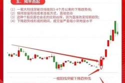 股票第二波上涨比第一波，龙头股第二波启动特征
