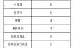 北京新增1例境外输入病例（北京新增境外输入感染者详情公布）