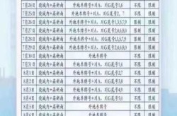 成都大运会期间车辆限行规定，成都大运会限行规定