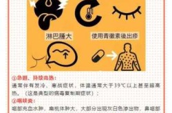 一家四口感染新冠肺炎，新型冠状感染肺炎早期症状