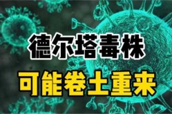 专家:德尔塔毒株可能卷土重来（德尔塔毒株中国治疗方法）