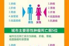 中国每分钟有7.5人确诊癌症（在中国每多少分钟就有一个癌症）
