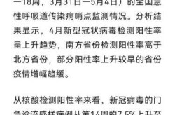 2021年病毒感染最新消息（2021年是什么病毒感染）