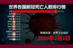 中国新冠死了总共死了多少人（全球新冠死亡几亿人）