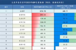 疫情中高风险地区最新名单 大连（大连市疫情中高风险地区）