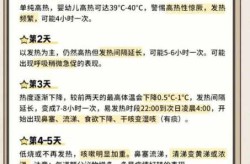 小孩感染新冠早期的10个征兆（小孩新冠感染初期症状）