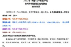 德州疫情最新情况最新消息，山东德州最近有疫情吗