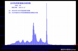 美国疫情最新数据消息今天新增（全国疫情最新情况）