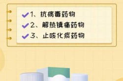 甲流进入高发期 收好2个特效药（治疗甲型流感的特效药）