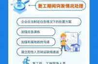 上海发布复工复产疫情防控指引（上海最近疫情防控政策）