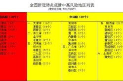 疫情中高风险地区最新名单7.5（全国疫情中高风险地区名单一览表）