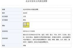 疫情北京属于什么风险等级，北京新冠疫情风险等级