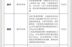 2021年春节快递物流停运时间表（2021春节后物流恢复时间）