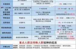17种情况不能打新冠疫苗吗，哪些人不能打新冠疫苗